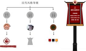 古典汉代导视路牌