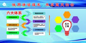 推进散煤治理使用