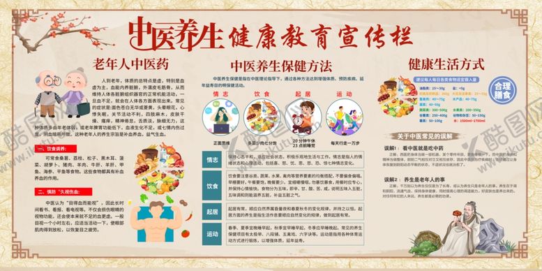 编号：58606806110847194451【酷图网】源文件下载-中医养生海报展板