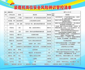作业前岗位安全风险辨识及安全确