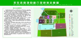 规划图简介展板