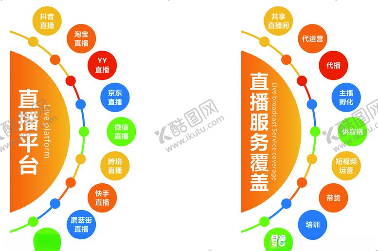 编号：16816209101249473323【酷图网】源文件下载-直播