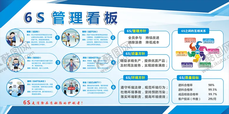 编号：35407109211112263796【酷图网】源文件下载-6s  管理