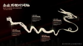 高端企业文化墙发展历程展板