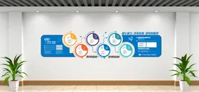 企业文化墙历程样机蓝色