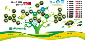 环保主题创意树形图表