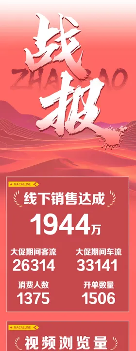 51战报
