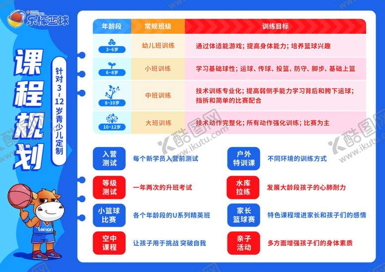 编号：59163304141639336903【酷图网】源文件下载-篮球课程规划