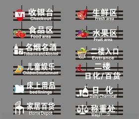 超市区域吊牌
