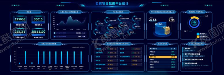 编号：68197211301313219446【酷图网】源文件下载-数据可视化大屏屏UI设计