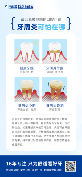 牙周炎口腔医疗宣传海报