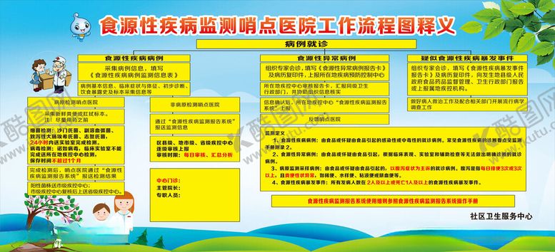 编号：47998812121138588043【酷图网】源文件下载-食源性