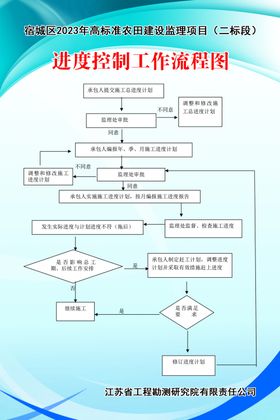 试验室检测和试验工作流程图