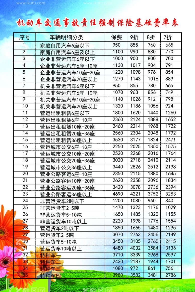 编号：32972812210604372280【酷图网】源文件下载-车险