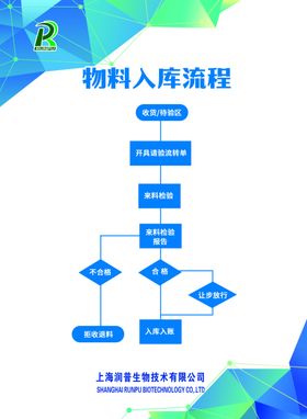 制度线条展板蓝色公告栏