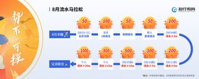 马拉松活动流程海报展板
