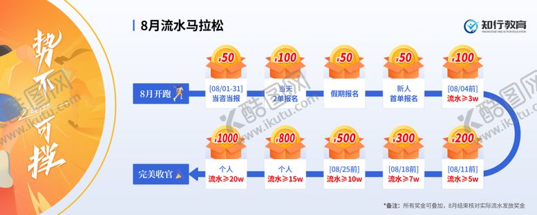 编号：26015708232311532505【酷图网】源文件下载-马拉松活动流程海报展板