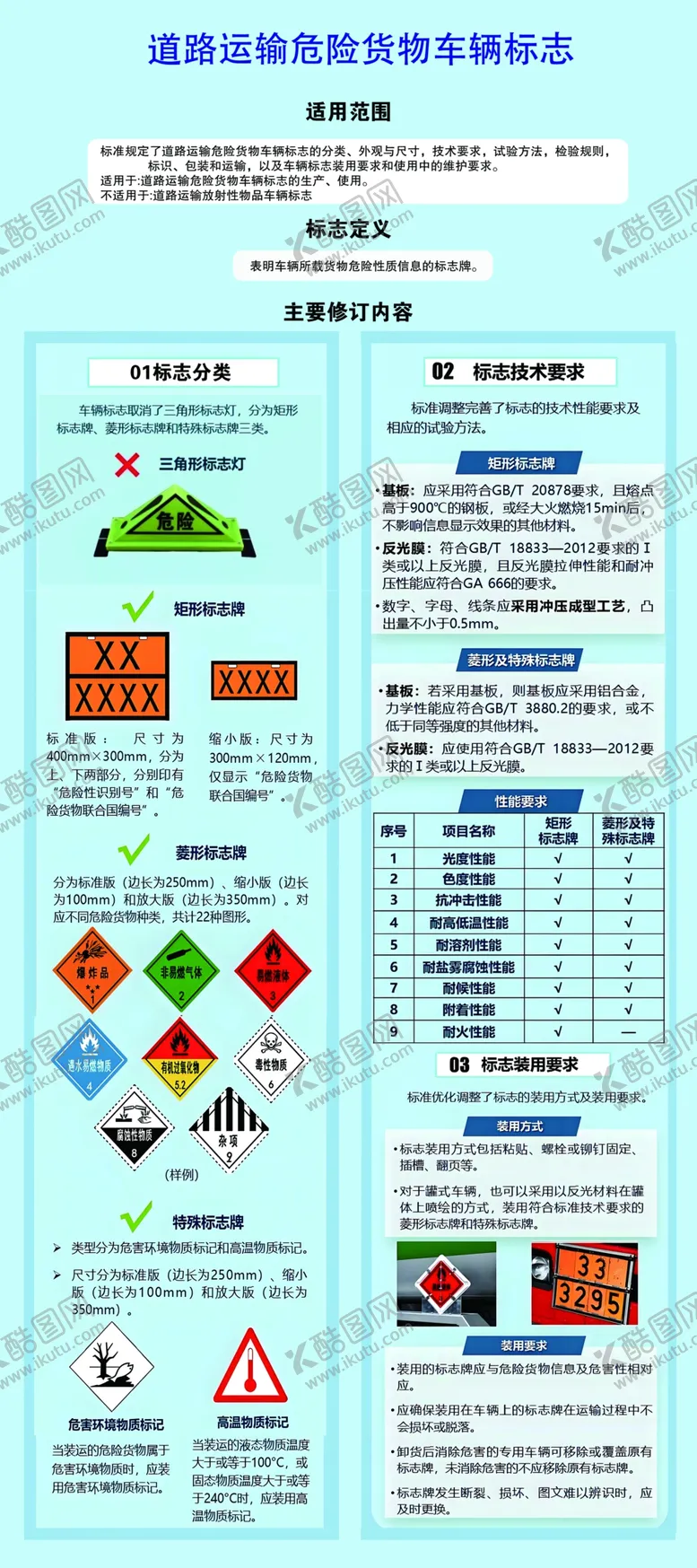 编号：89075404270203004546【酷图网】源文件下载-道路运输危险货物车辆标志