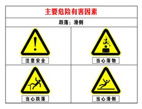 主要危险有害因素