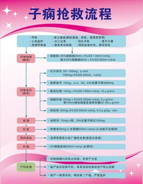 子痫抢救流程