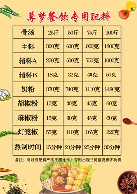 麻辣烫配料价格单