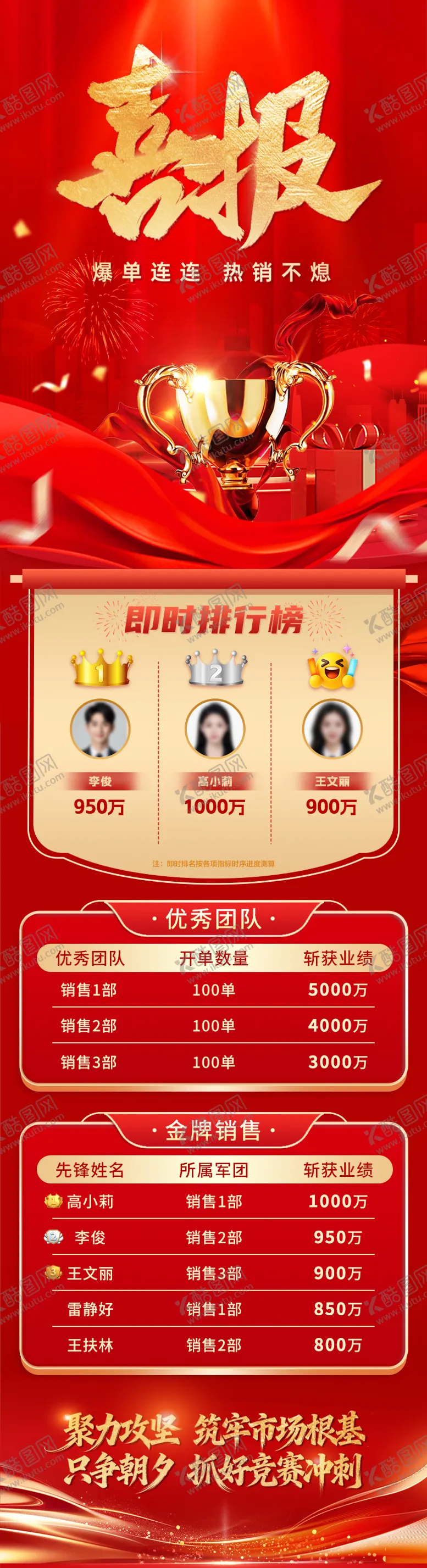 编号：93884101271327106335【酷图网】源文件下载-销售喜报