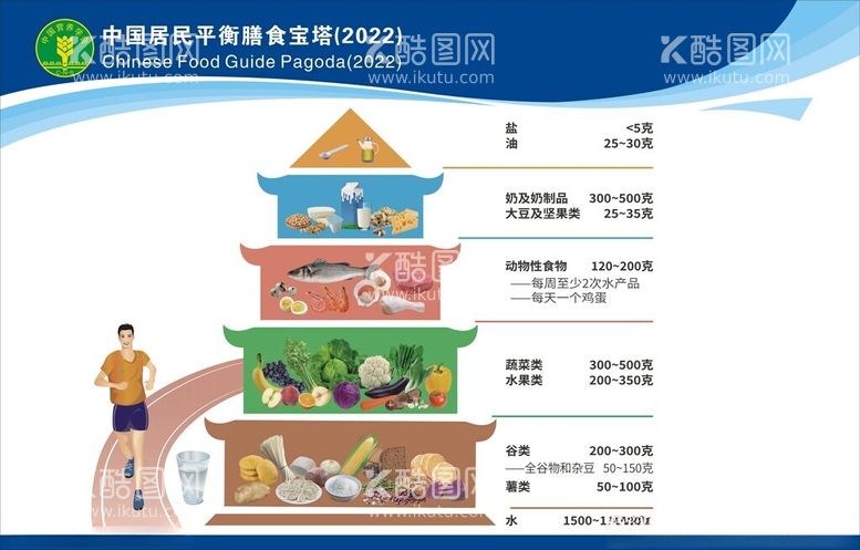 编号：54011401271318427355【酷图网】源文件下载-膳食宝塔