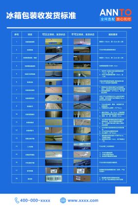 冰箱包装收发货标准