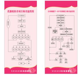 乳腺癌筛查流程图