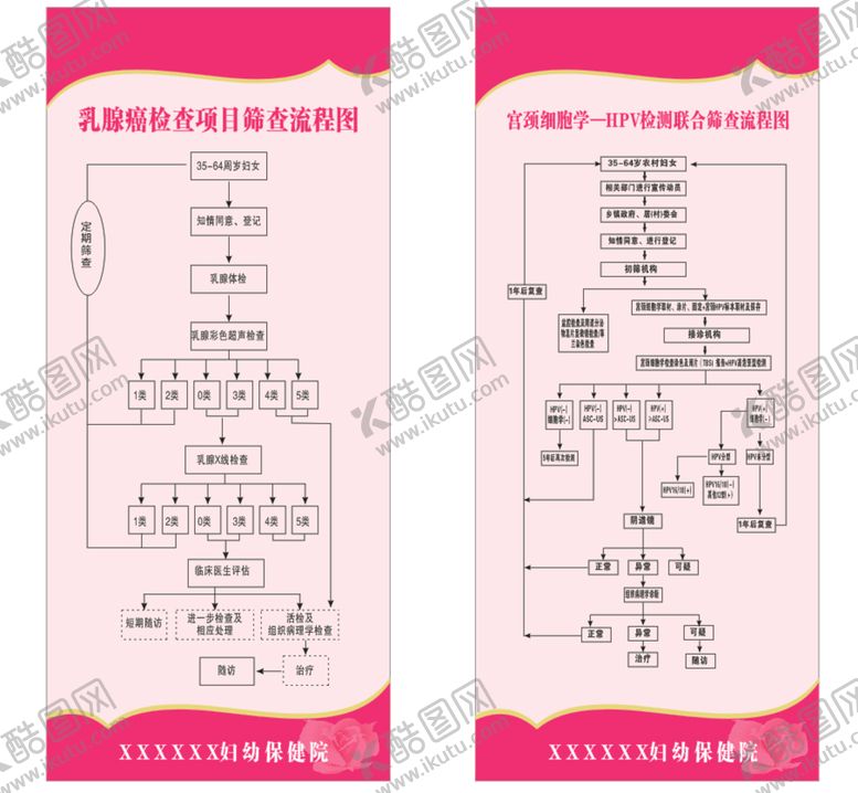 编号：36951101261143353003【酷图网】源文件下载-乳腺癌筛查流程图