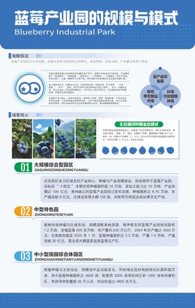 蓝莓产业园模式宣传海报