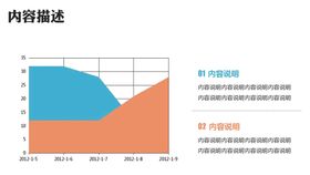 图表数据