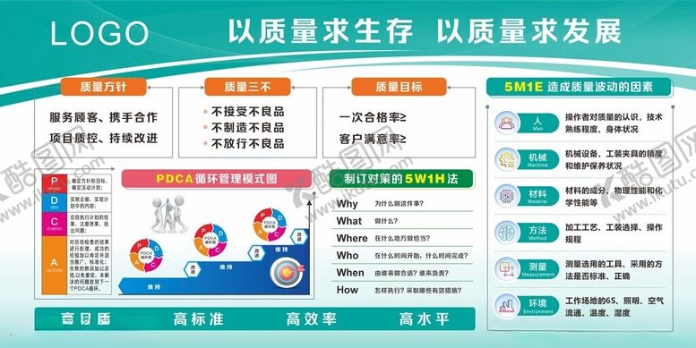 编号：28513802101937569257【酷图网】源文件下载-质量管理展板