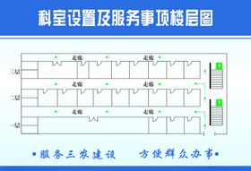 办公布局图