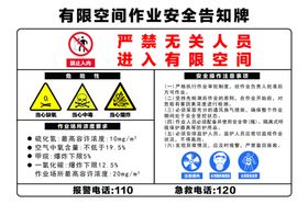 有限空间作业安全告知牌