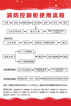 消防安全制度