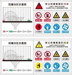 防爆分区示意图