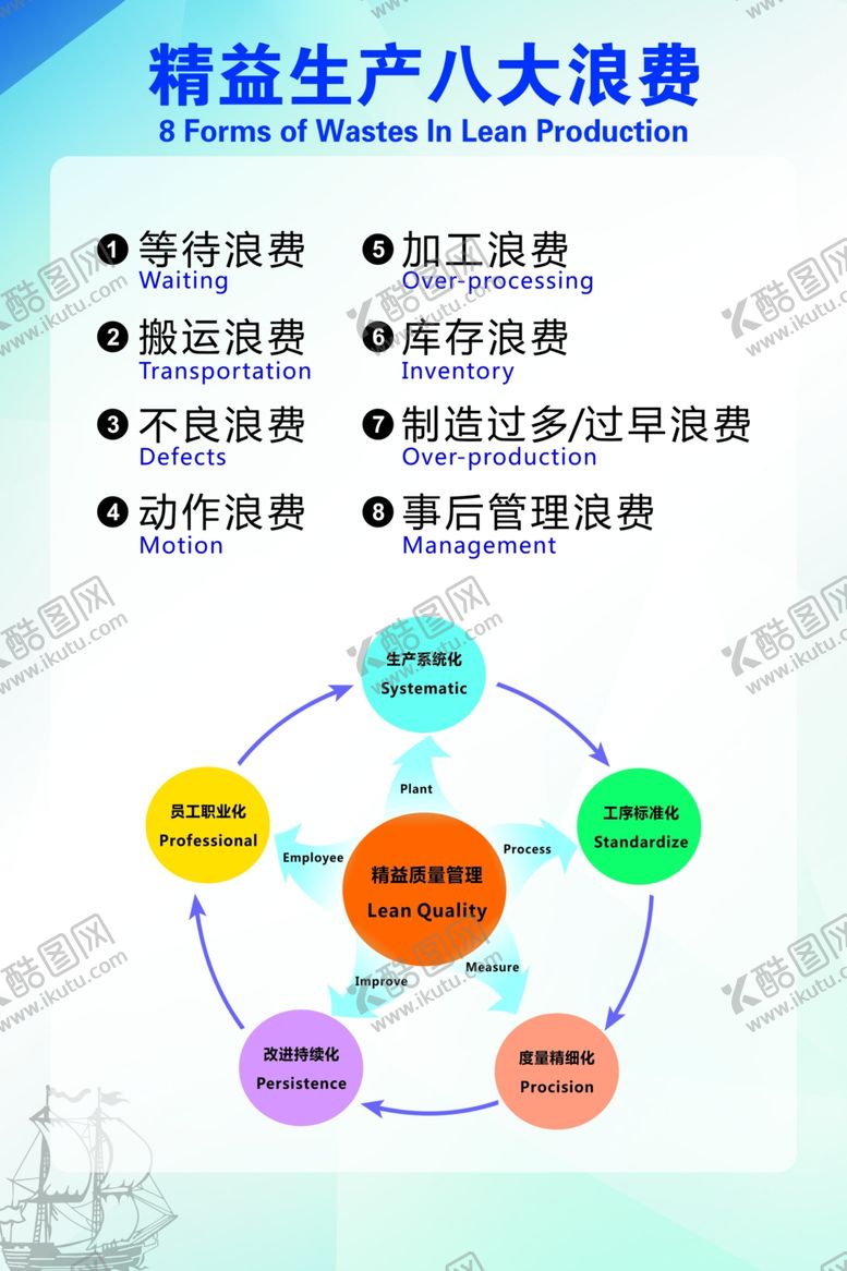 编号：10114710301934083201【酷图网】源文件下载-精益生产