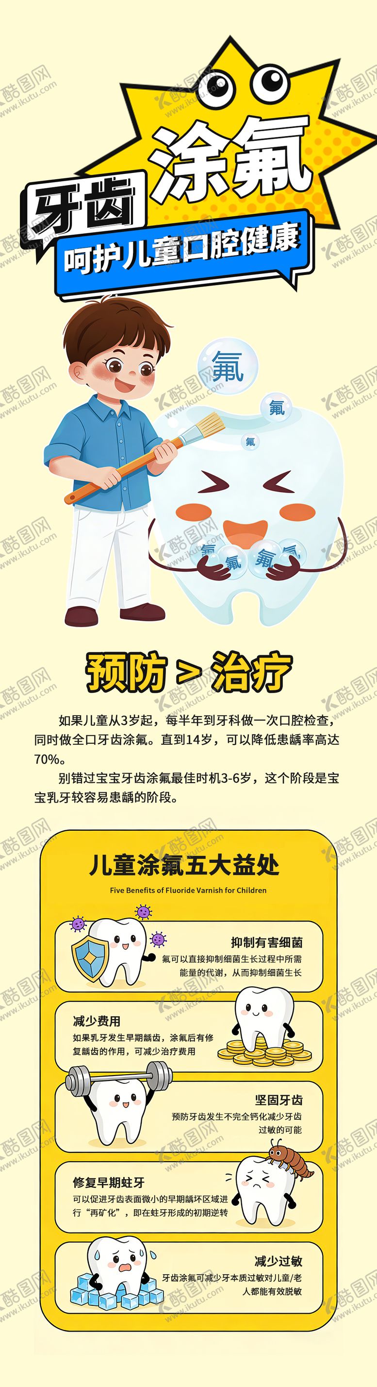 编号：33378704141415478293【酷图网】源文件下载-儿童口腔科普涂氟