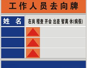 人员工作去向牌