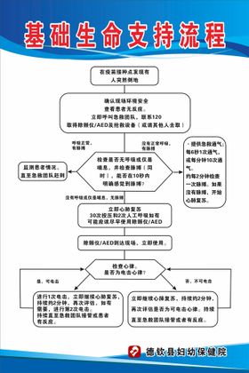 基础生命支持流程