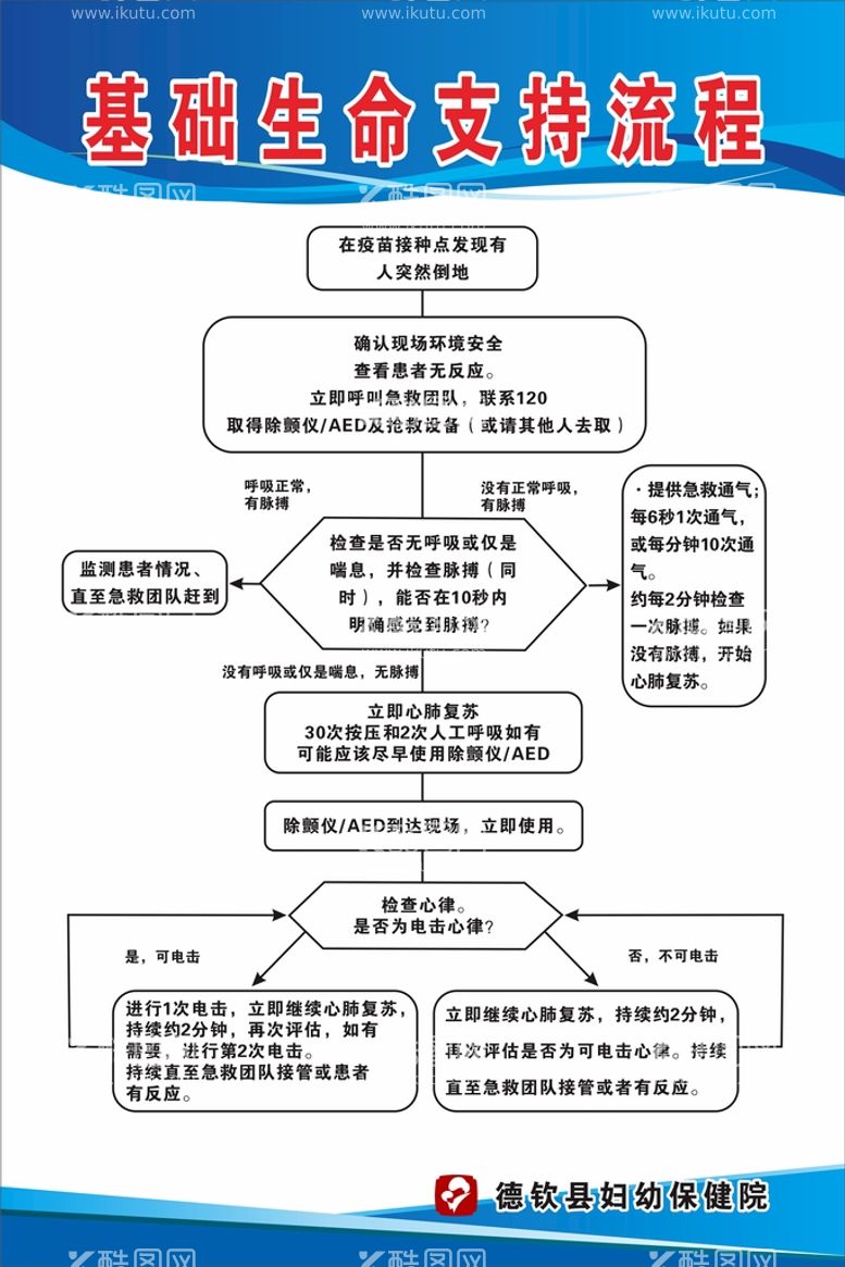 编号：30985611121610453095【酷图网】源文件下载-基础生命支持流程