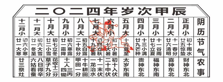 编号：46121712021944368322【酷图网】源文件下载-节气表