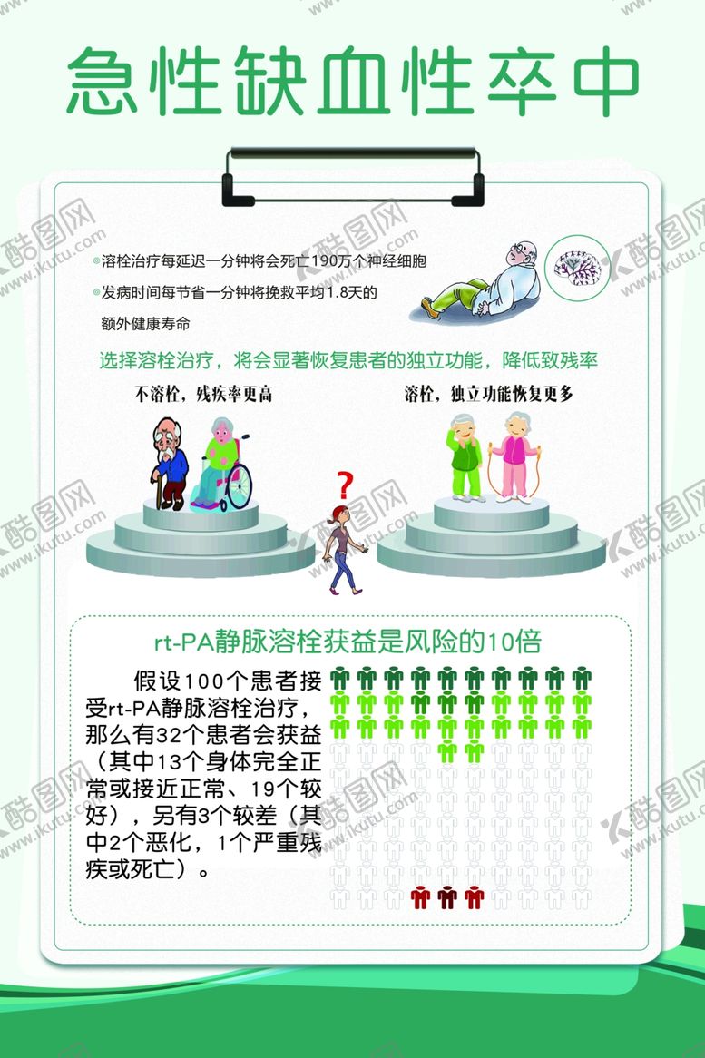 编号：65716303062130354928【酷图网】源文件下载-急性缺血性卒中