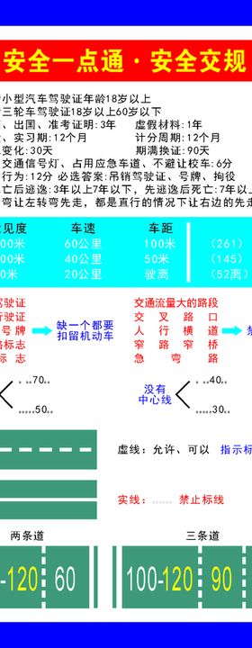 驾校考试安全交规