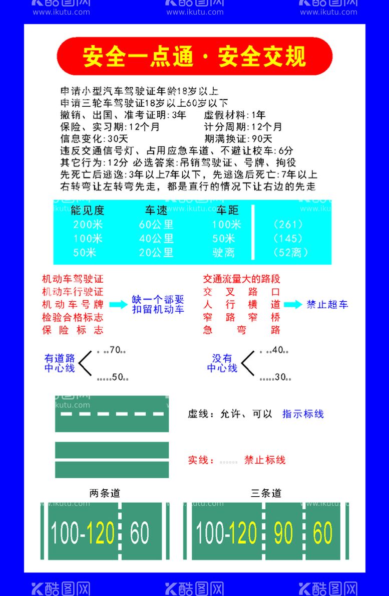 编号：61957111291519371193【酷图网】源文件下载-驾校考试安全交规