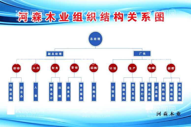 编号：77760412221800557563【酷图网】源文件下载-组织结构图