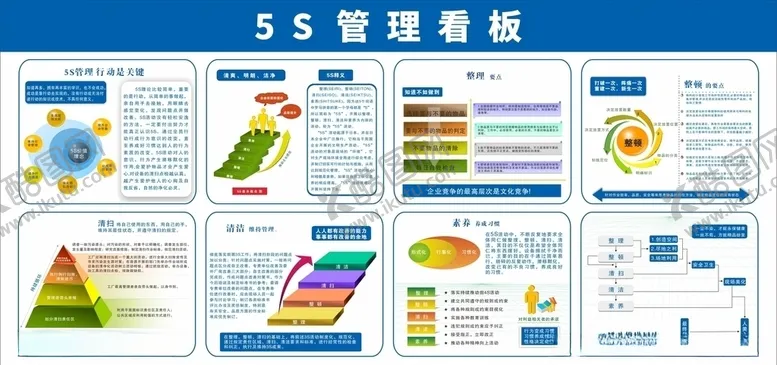 编号：37968905030610325999【酷图网】源文件下载-公司企业工厂车间5S管理看板