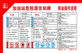 低压电气柜箱 危险源风险告