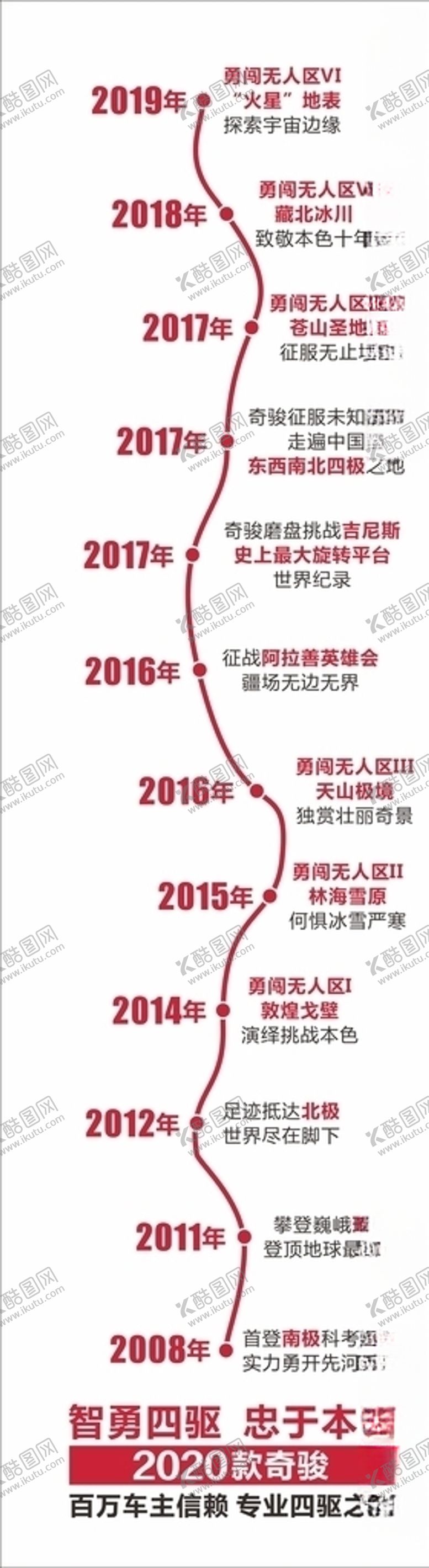 编号：26050804141748512511【酷图网】源文件下载-日产奇骏历程